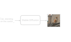 Featured image of post 【ComfyUI 教程02】Stable Diffusion 基础
